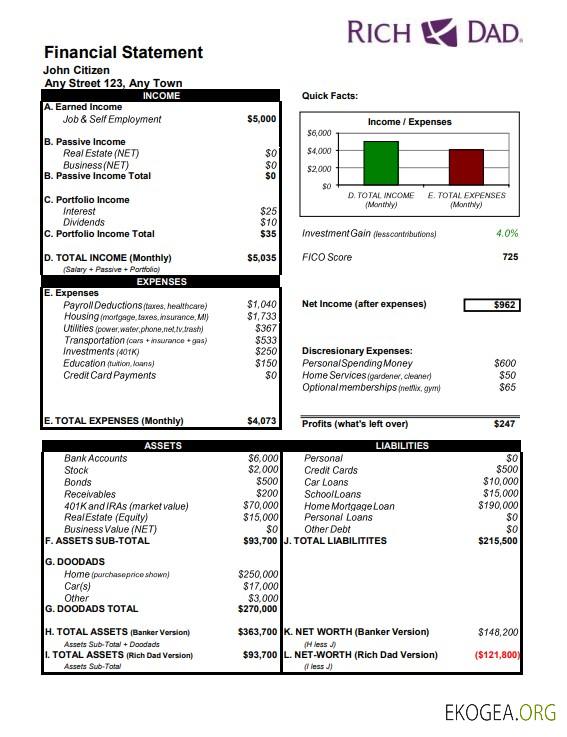 Modèle Word et PDF de relevé bancaire USA Rich Dad